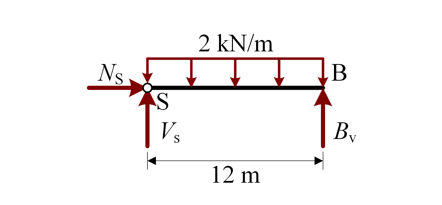 ../../_images/FBD_hinged_part_of_structure_NV.png