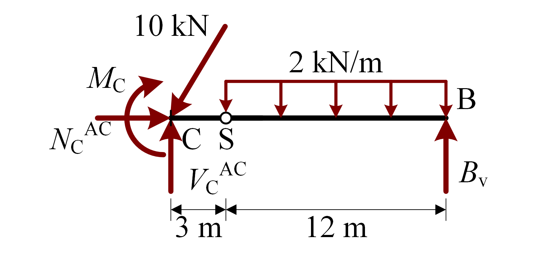 ../../_images/FBD_part_of_structure.png