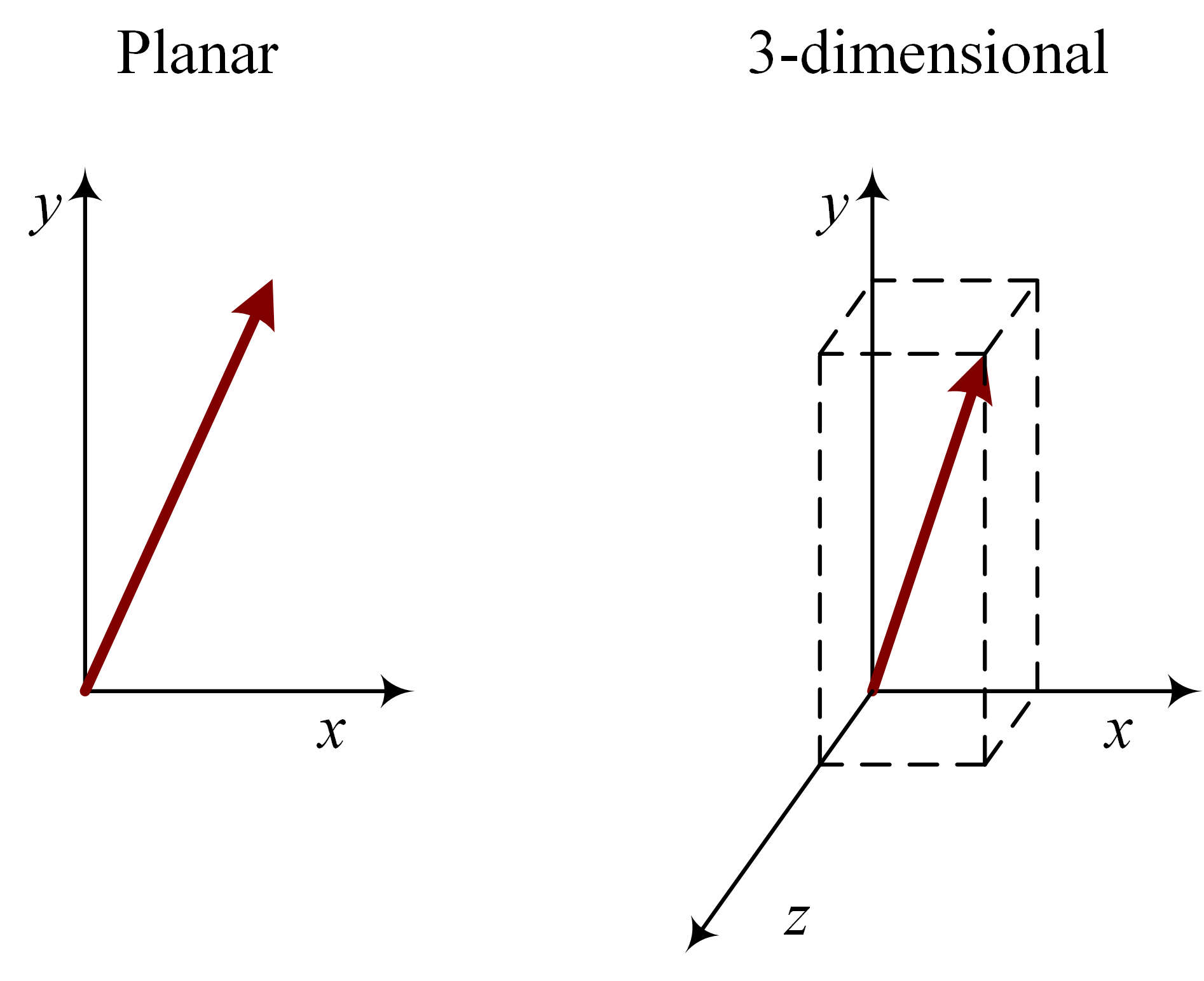Resolution of forces — Bridging course Structural Mechanics