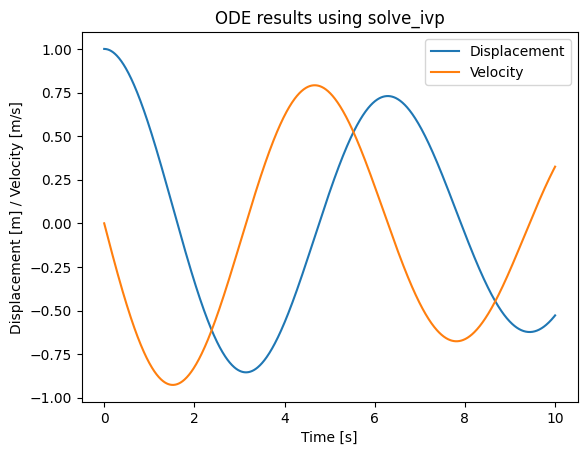 ODE solvers - Workshop 1 (solution) — CiTG Jupyter Book template