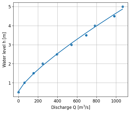 ../_images/348e42602d804cf044f621fcc7eeb737f35cb6068c0f92c5d139e149c684800c.png