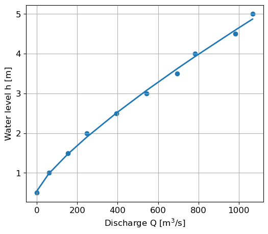 ../_images/74f2c9975adcf3f009f279cb2aada0d3451ddc98528e2ceb9cb6dad8adeb3831.png