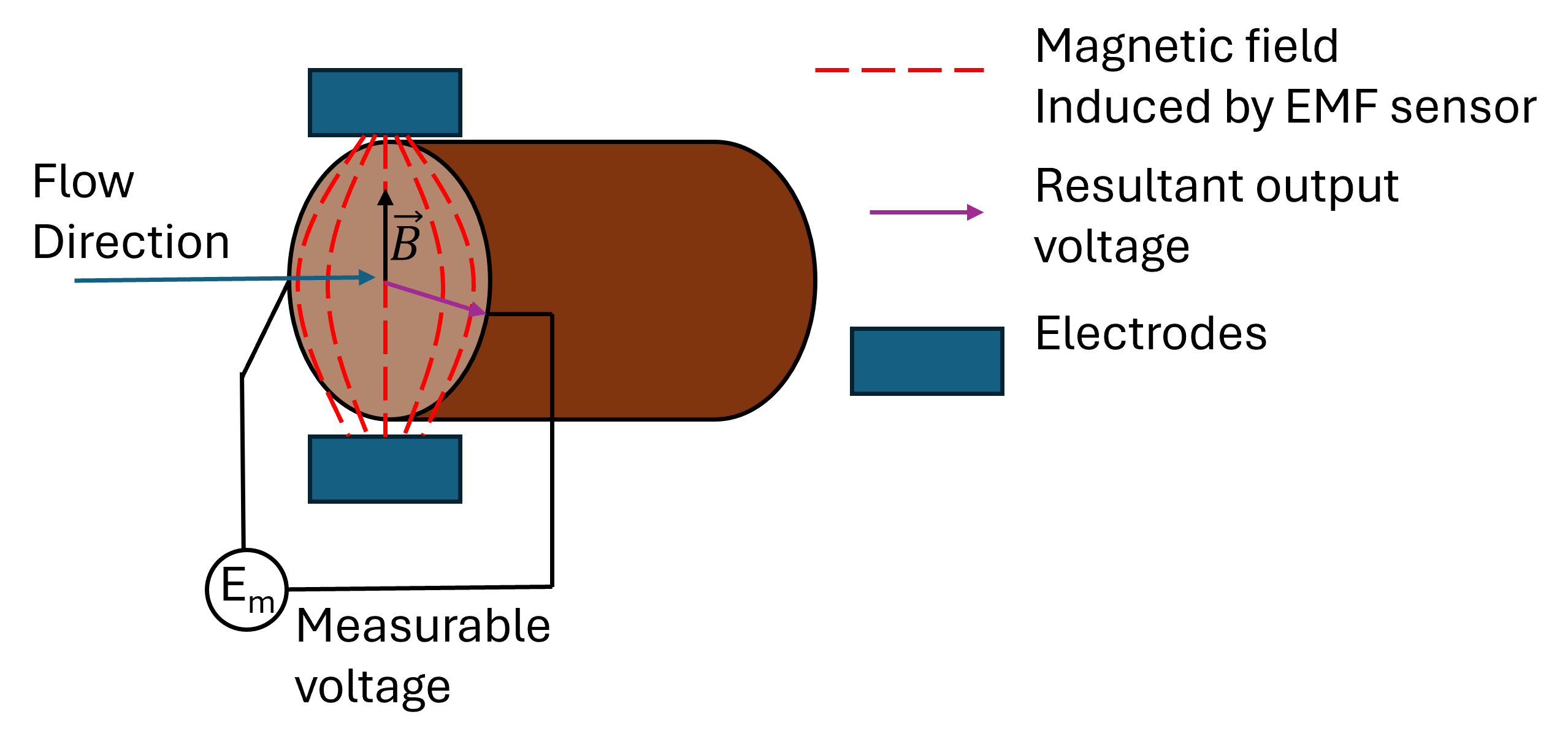 ../_images/EMF_Sensor.png