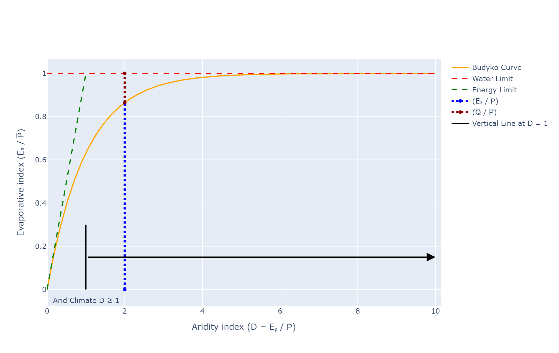 ../_images/EVA_calculation_budycurv2.png