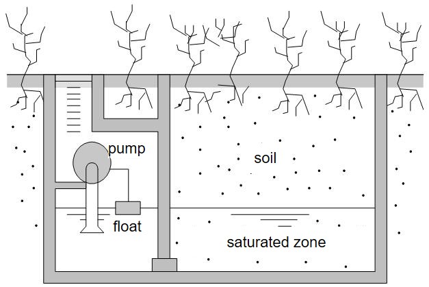 ../_images/EVA_measurements_lysimeter.png