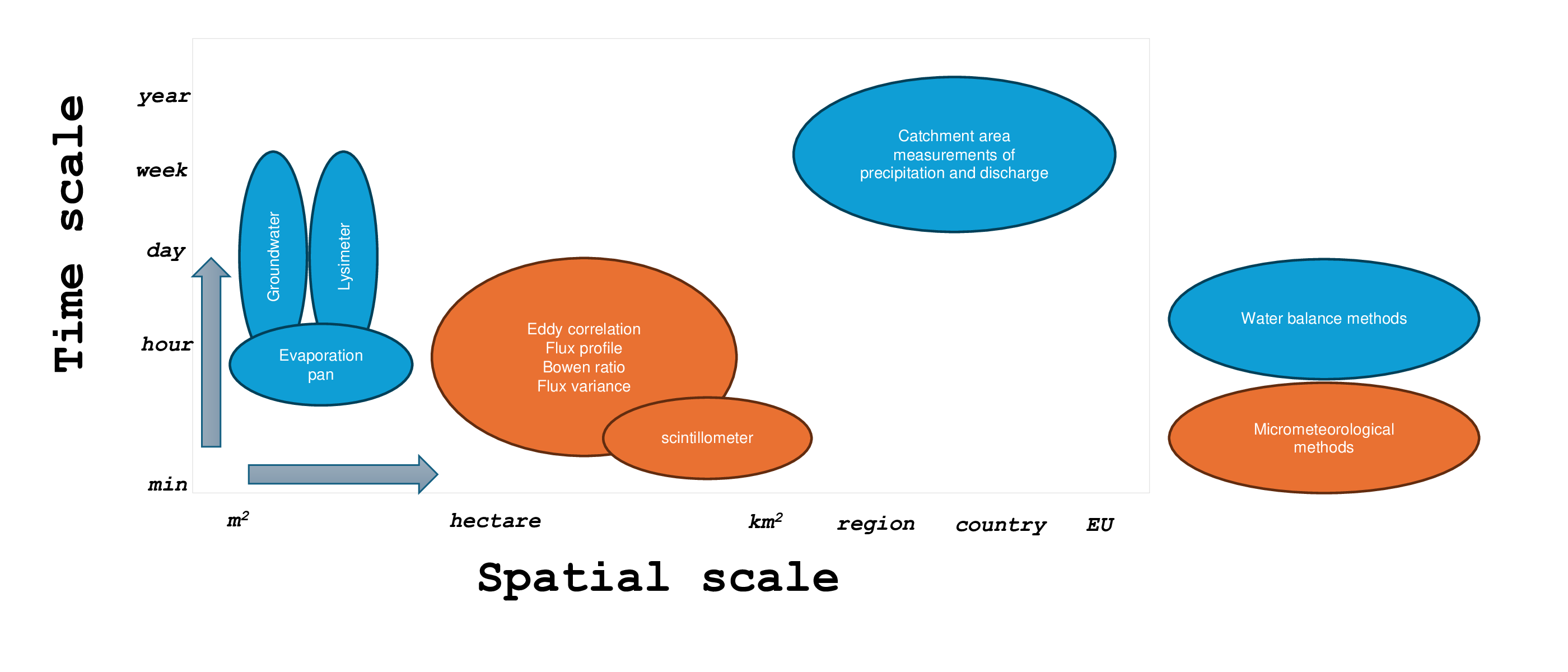 ../_images/EVA_measurements_spacetime.png