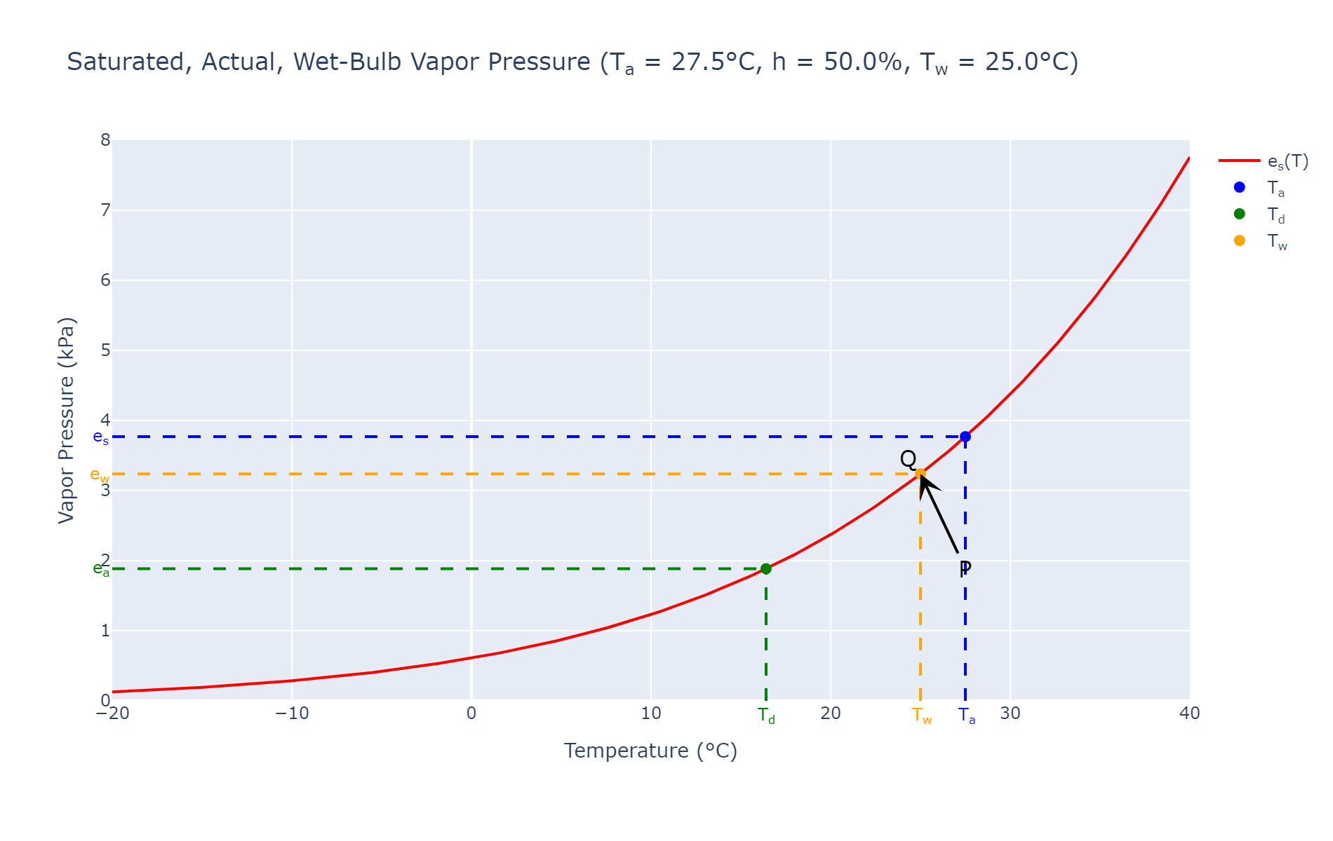 ../_images/EVA_process_verzadigingsdampspanning.png