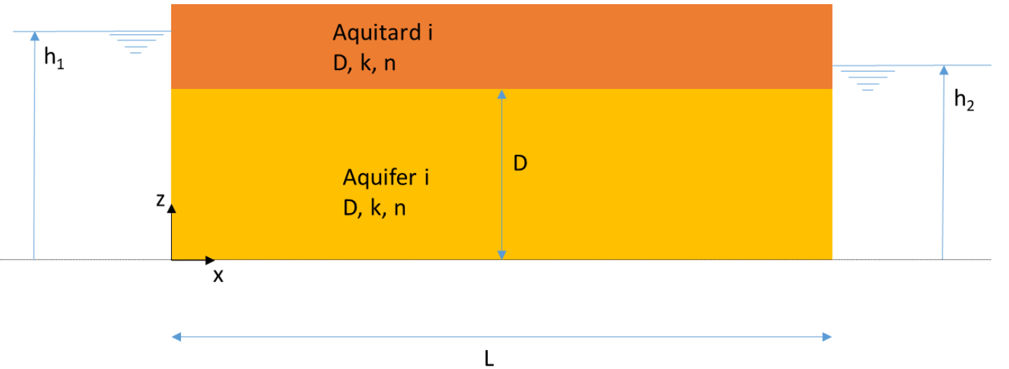 ../_images/GW_ex_aquiferaquitardboundedbyrivers.png