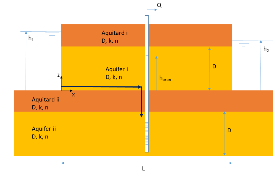 ../_images/GW_ex_doubleaquiferaquitardwastewater.png