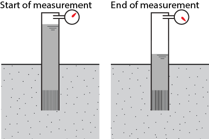 ../_images/GW_measuring_tensiometer.png