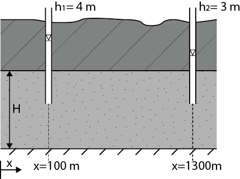 ../_images/GW_modelling_aquiferflow.png