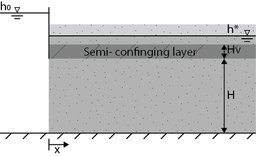 ../_images/GW_modelling_seepage.png