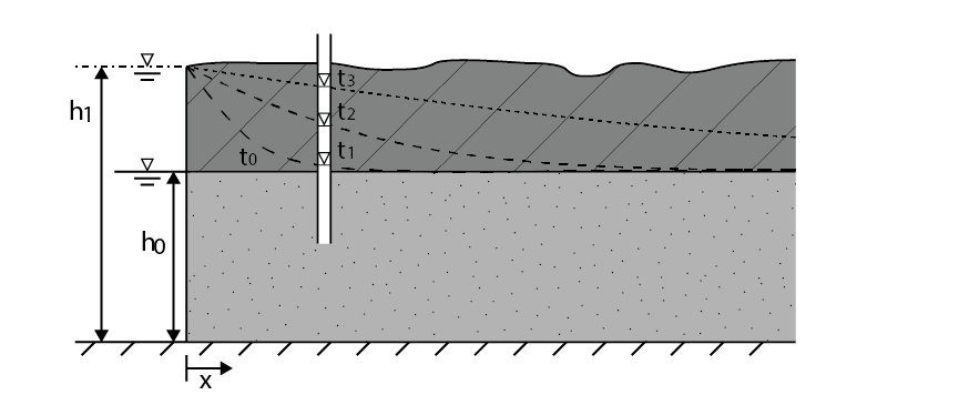 ../_images/GW_modelling_transientflow.png