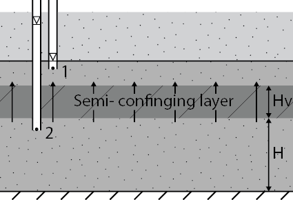 ../_images/GW_modelling_verticalflow.png