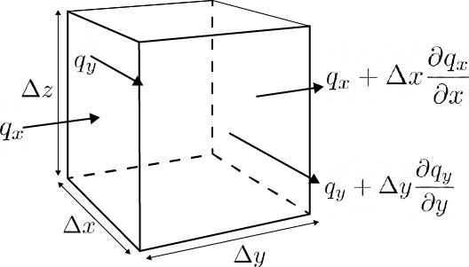 ../_images/GW_modelling_volumebalancelaplace.png