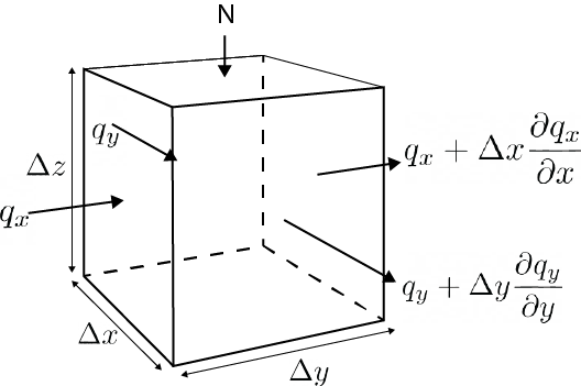 ../_images/GW_modelling_volumebalancepoisson.png