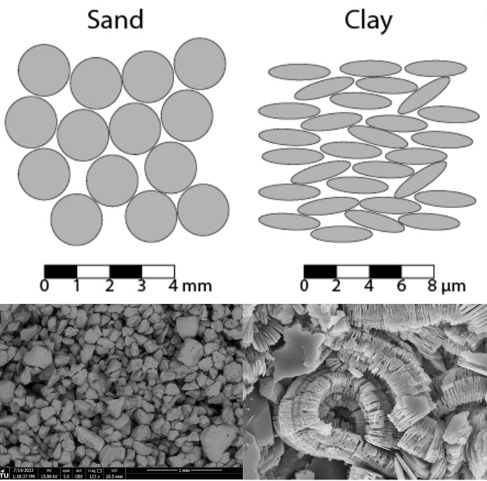 ../_images/GW_processes_sandandclaypores.jpg