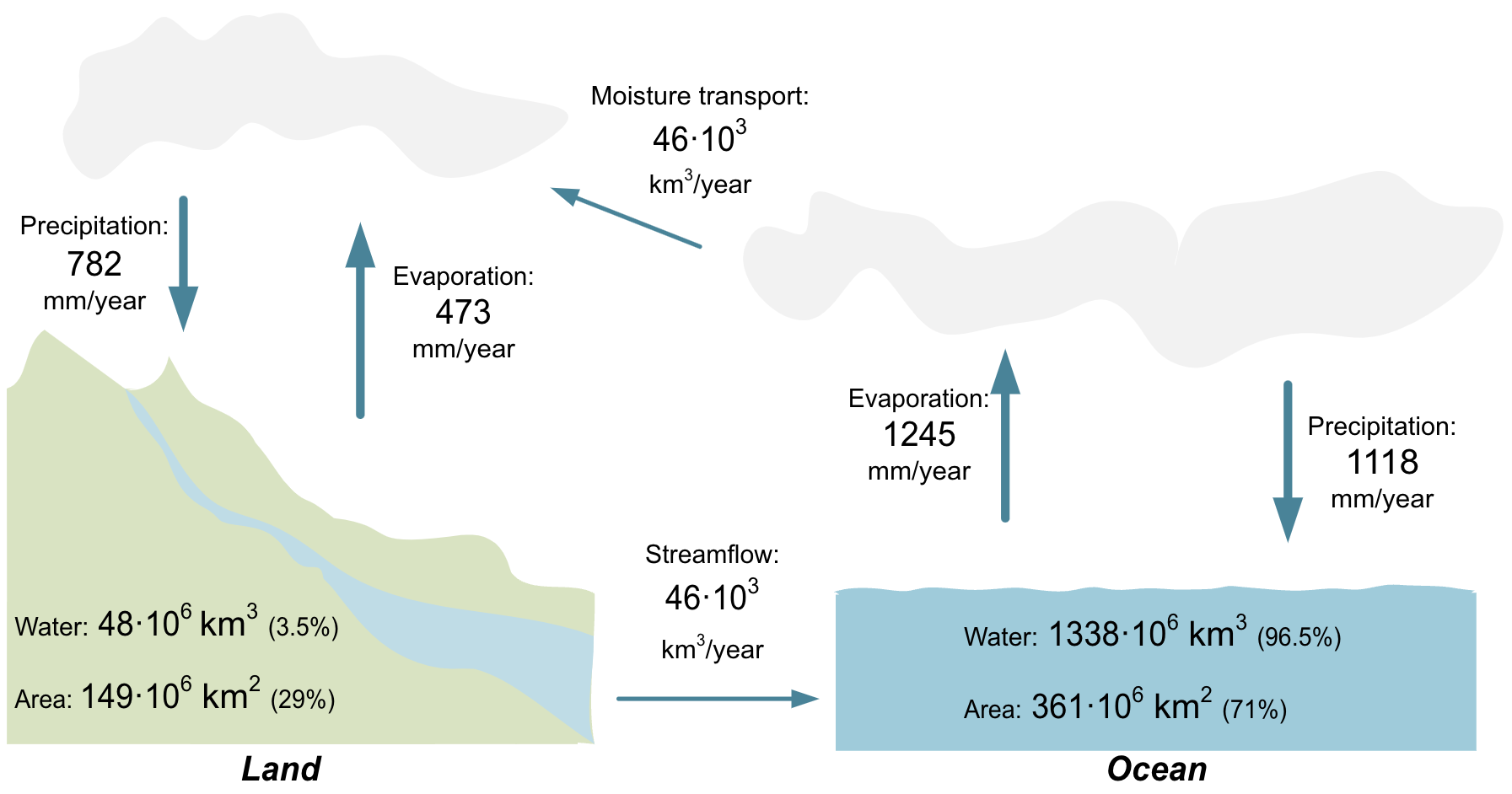 ../_images/HCYC_process_hydrofluxdata.png