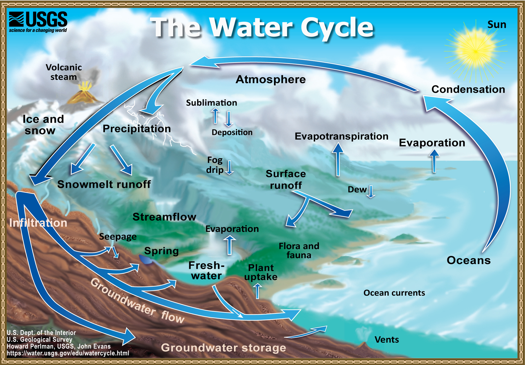 ../_images/HC_nom_hydrocycleoverview.jpg