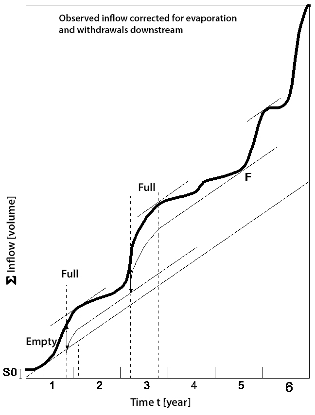 ../_images/HC_res_exploitationcurve.jpg