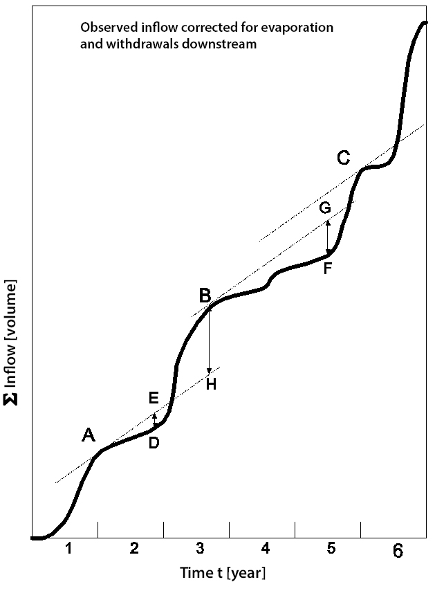 ../_images/HC_res_rippldiagram.jpg