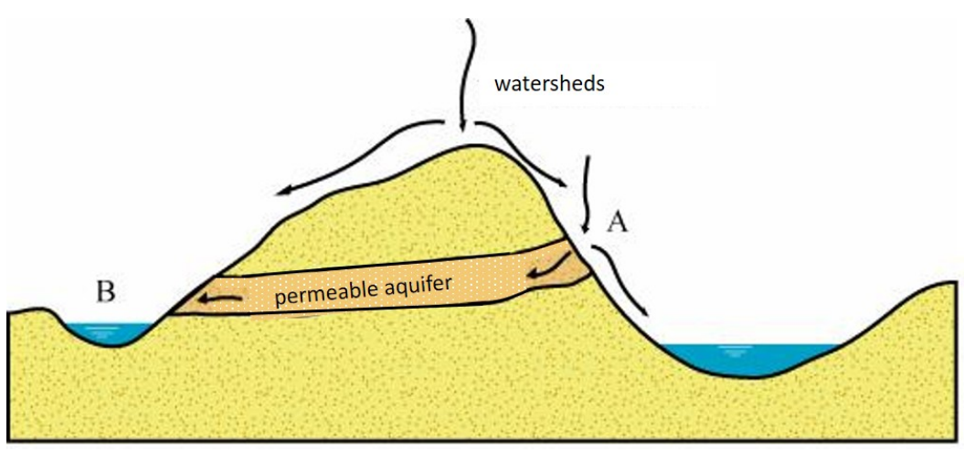 ../_images/HC_wb_watersheds.png