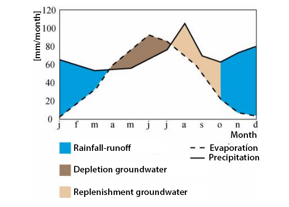 ../_images/HNL_surfacewater_contributions.jpg