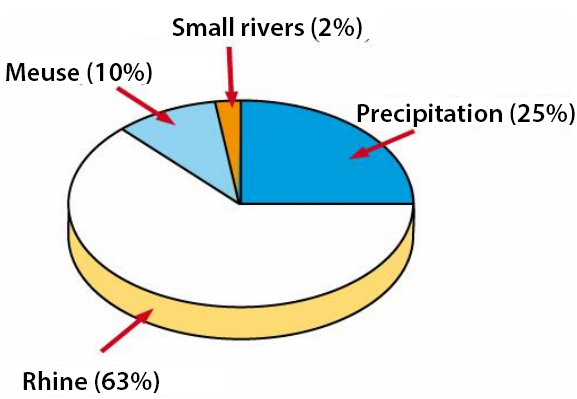 ../_images/HNL_surfacewater_pieecharts.jpg