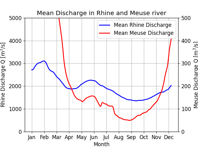 ../_images/HNL_surfacewater_rhinemeuseriver.png
