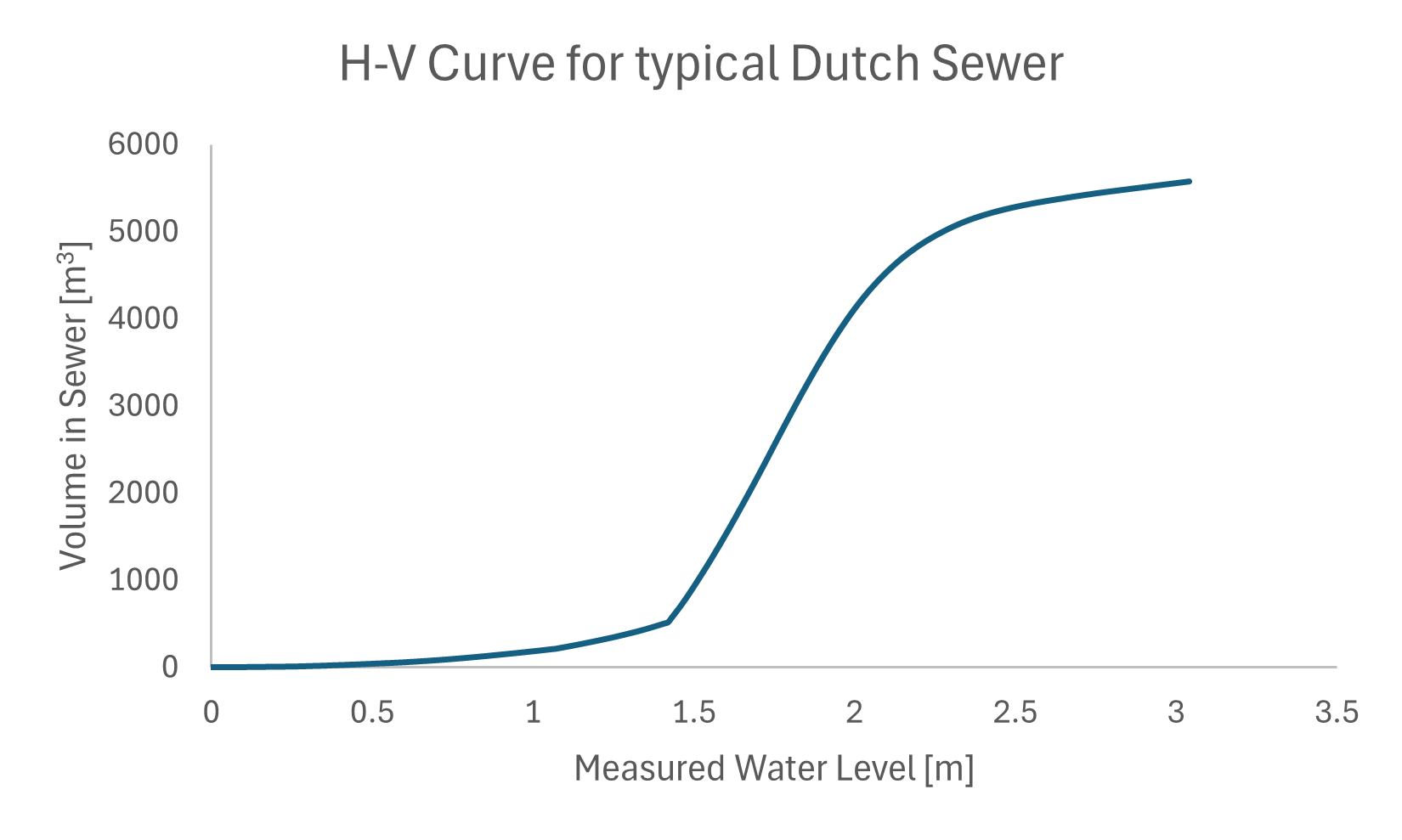../_images/HVCurve.png
