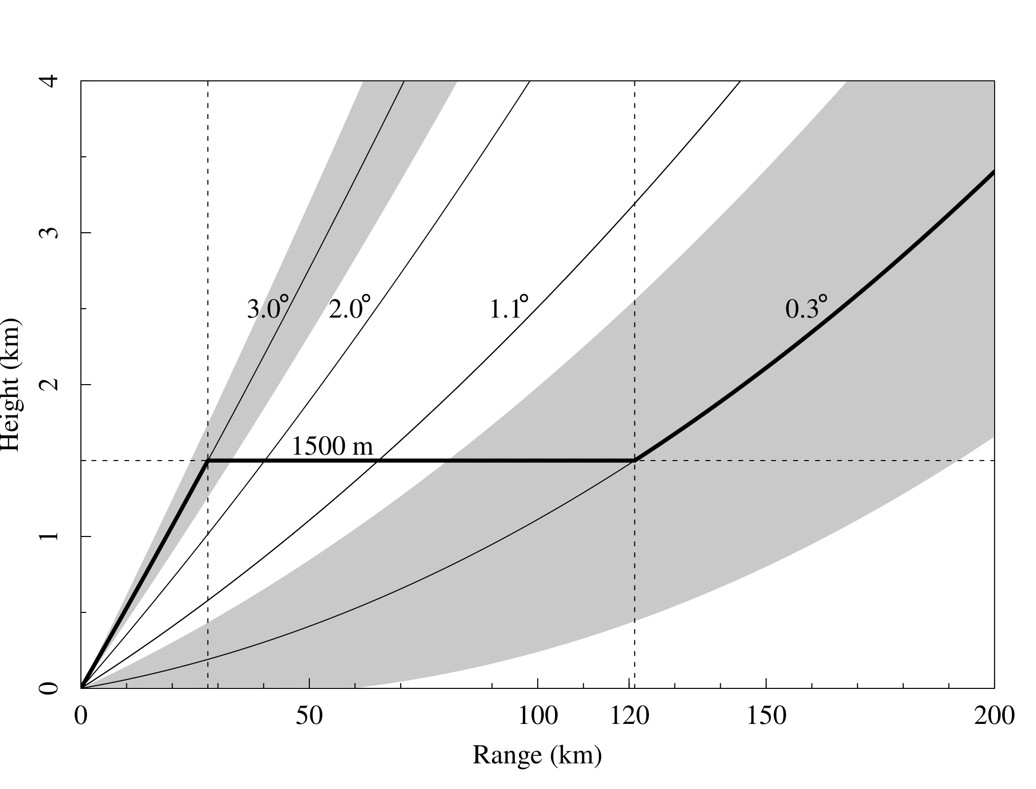 ../_images/PRE_measuring_beamelevations.png