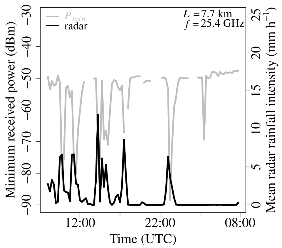 ../_images/PRE_measuring_powercommercialmicrowavegraph.png