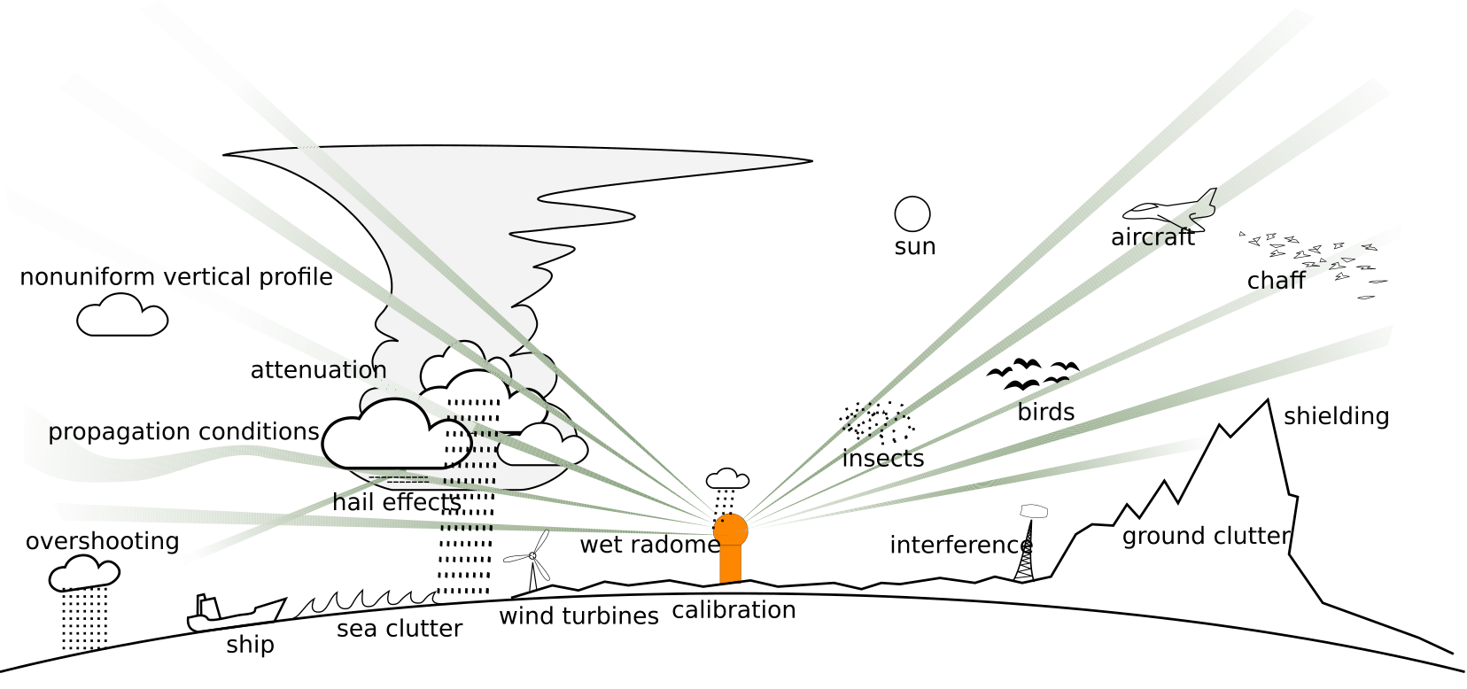 ../_images/PRE_measuring_radaranomalies.png
