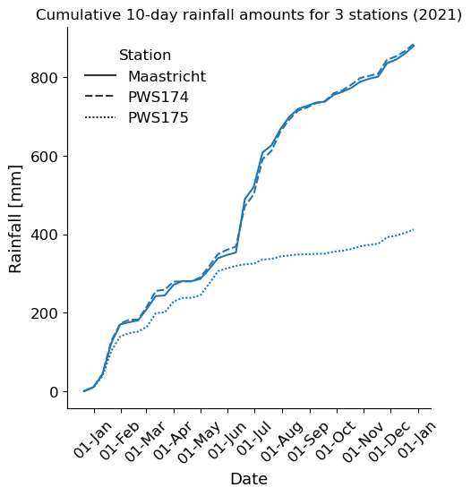 ../_images/PRE_modelling_ripplediagramcumulative10day.png