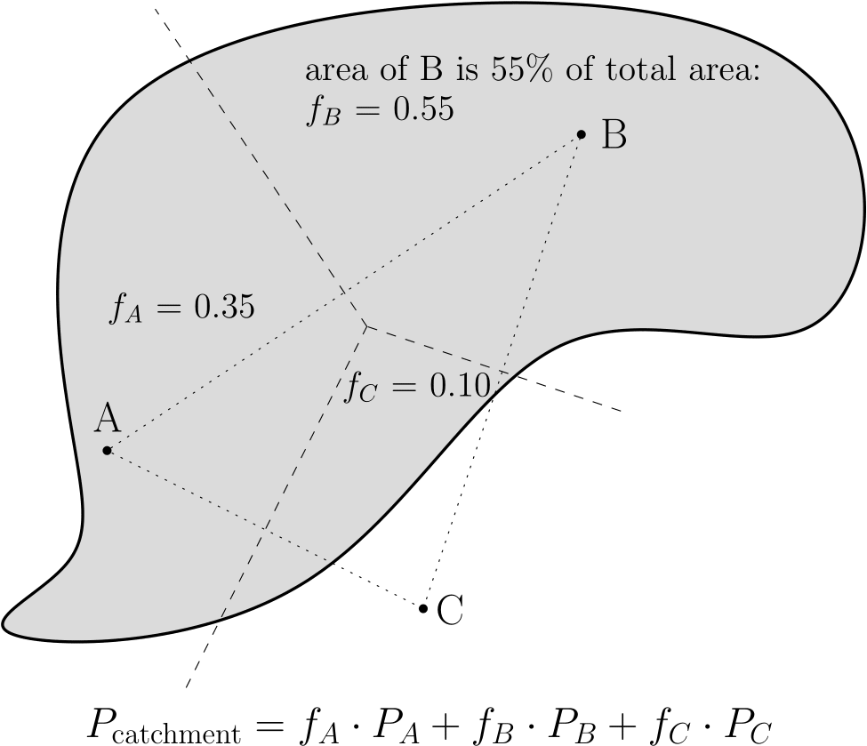 ../_images/PRE_modelling_thiessenpolygon.png