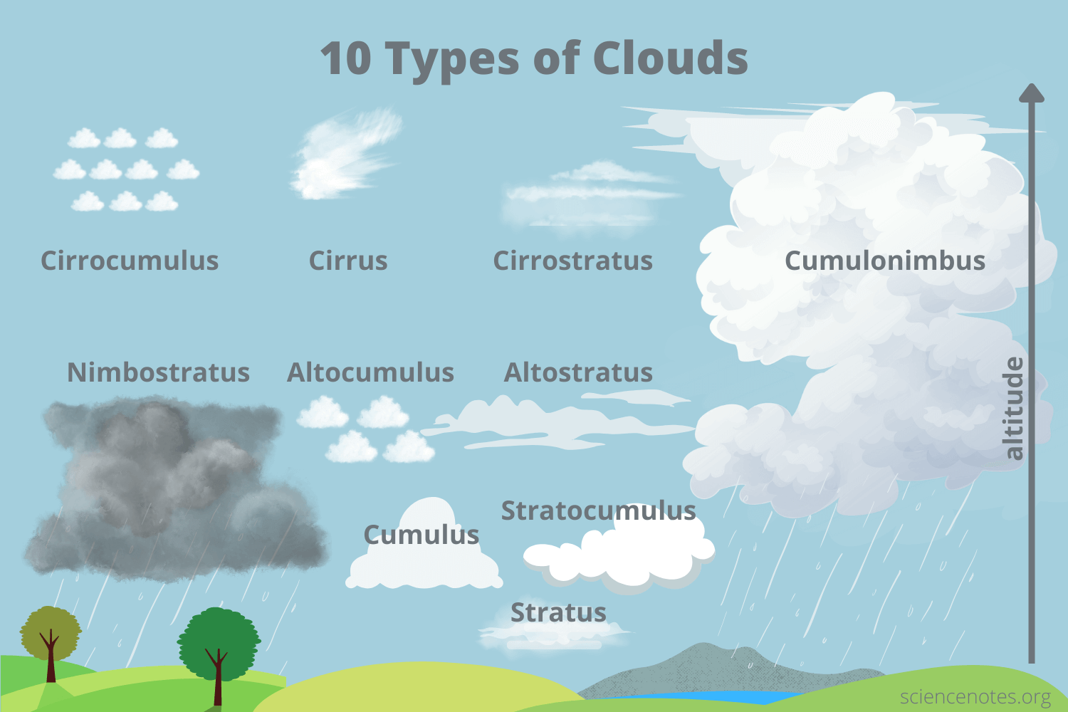 ../_images/PRE_process_Cloud_types.png