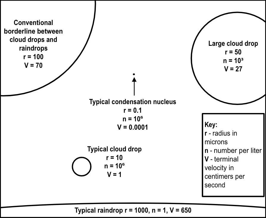 ../_images/PRE_processes_drop_radius.png