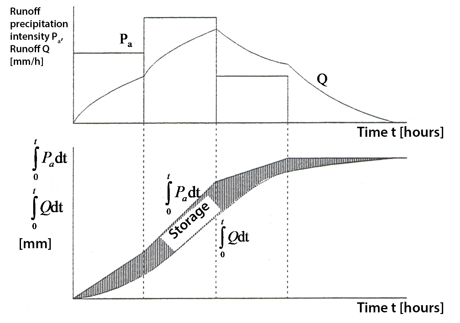 ../_images/RFR_calculation_PaenQenS.png