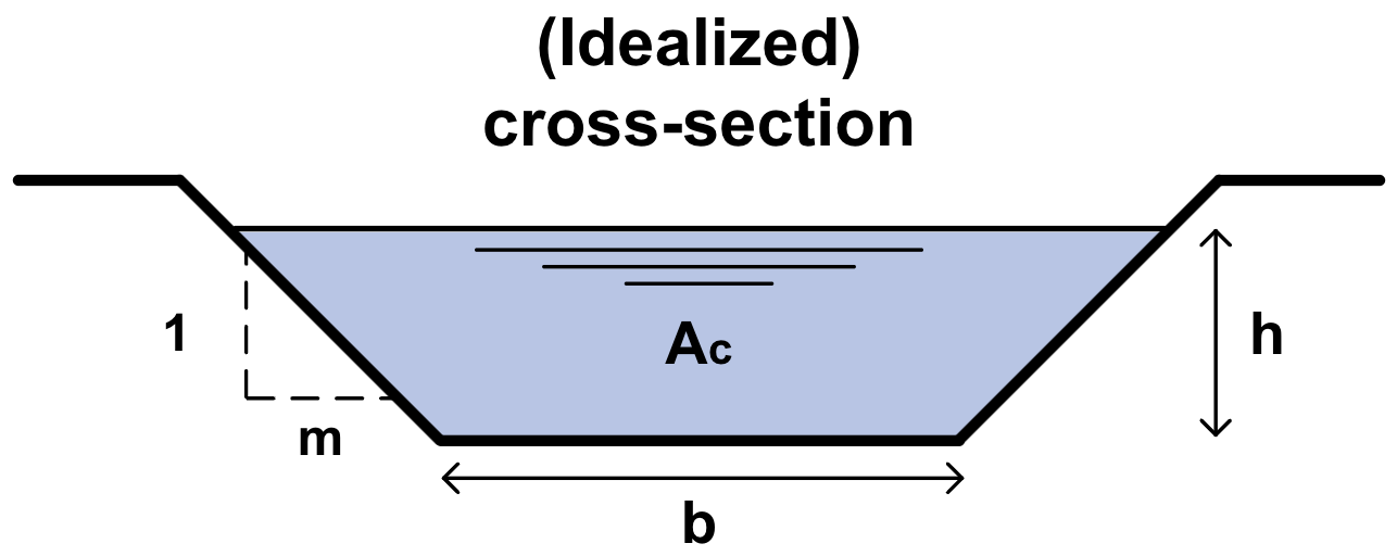 ../_images/RFR_measurements_Idealizedcswatercourse.png
