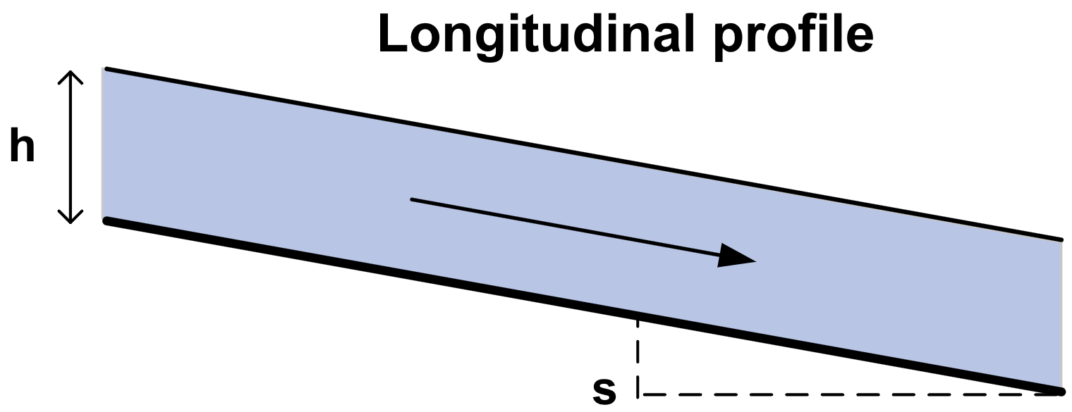 ../_images/RFR_measurements_cslongprofile.png