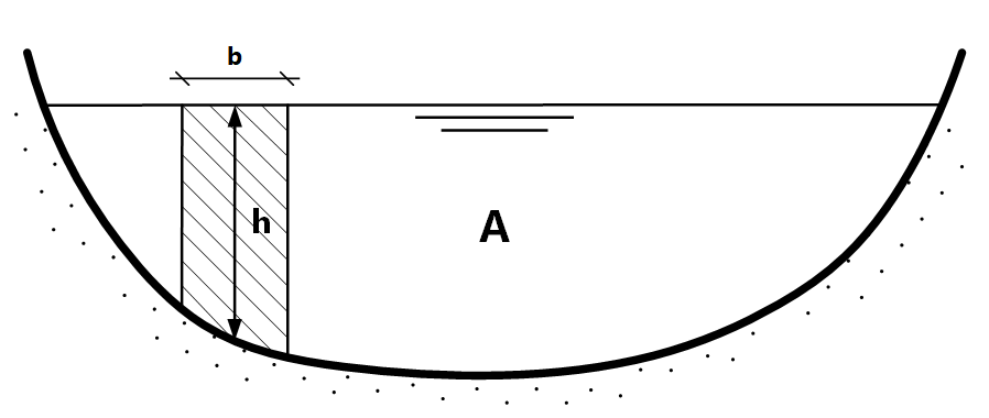 ../_images/RFR_measurements_cswatercourse.png