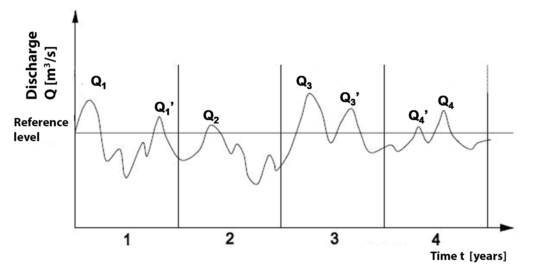 ../_images/RFR_measurements_diffmaxdischarge.png