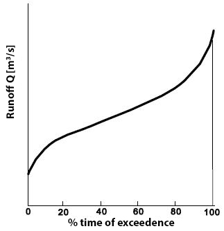 ../_images/RFR_measurements_durationcurve.png
