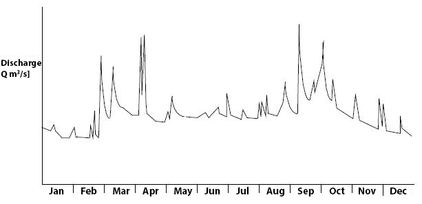 ../_images/RFR_measurements_riverbaseflow.png