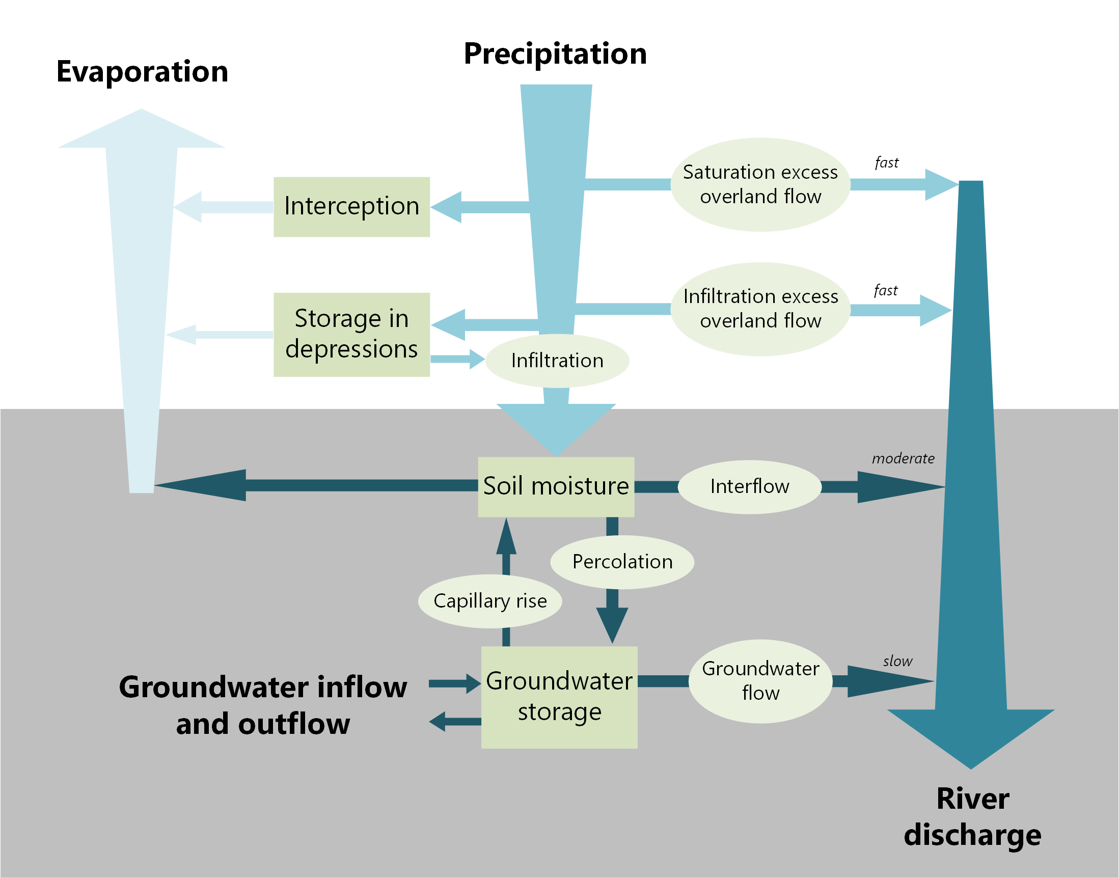 ../_images/RFR_processes_landfluxes.png