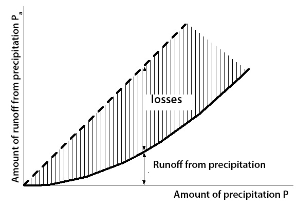 ../_images/RFR_processes_precipilosses.png