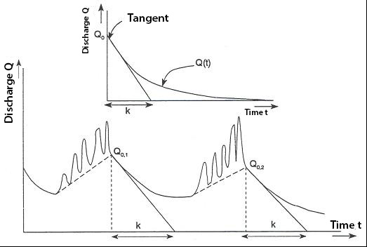 ../_images/RFR_processes_reservoircoefficientk.png