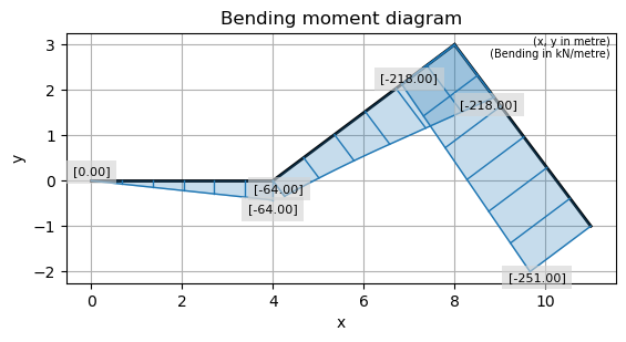 ../../_images/052db6f6350da8627bf8f9f9c1dce25d9c7c20226e4e36b90492fbddb9ef20d4.png