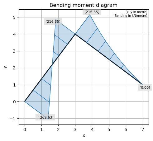 ../../_images/0af9c6e7ec67b87770371f0b30f6b1fd8c1c753f8e64cfc8d5d7846452981534.png