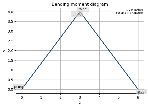 ../../_images/2cb0cdfd2aea5a234f25b42a5d21827c488f6613becd213baa5160950c980faa.png